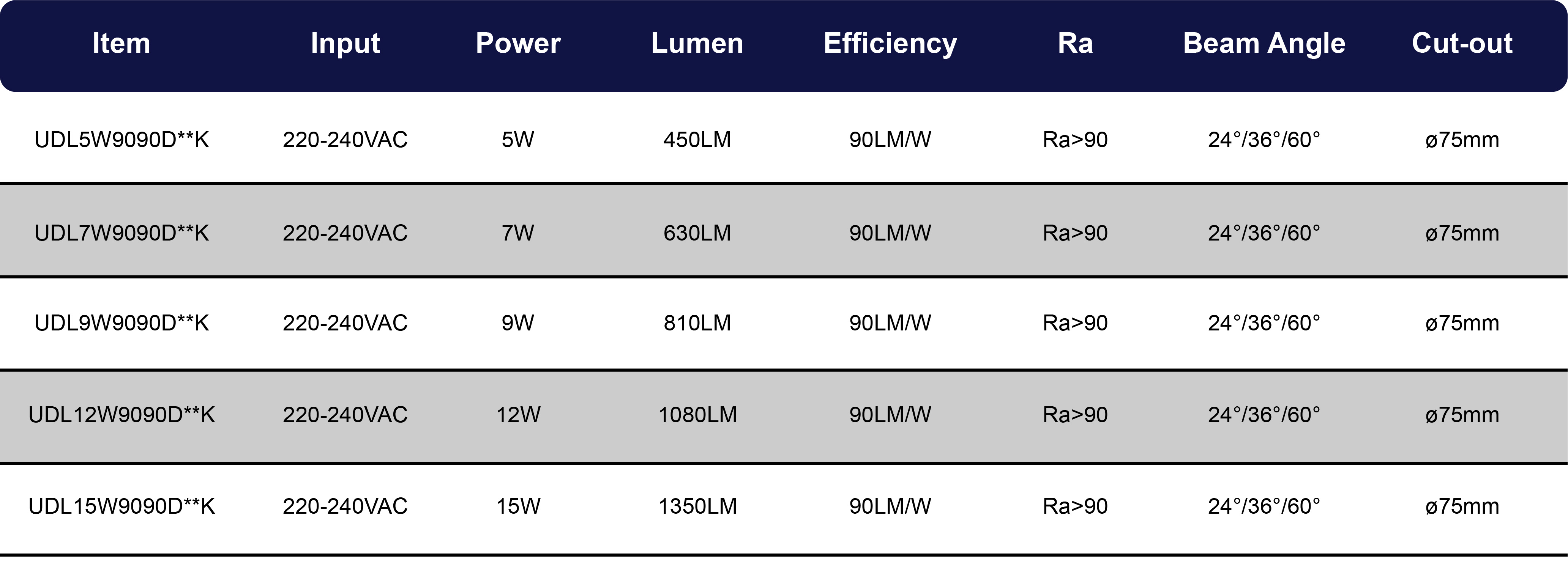 产品参数表筒灯D_画板 1.jpg