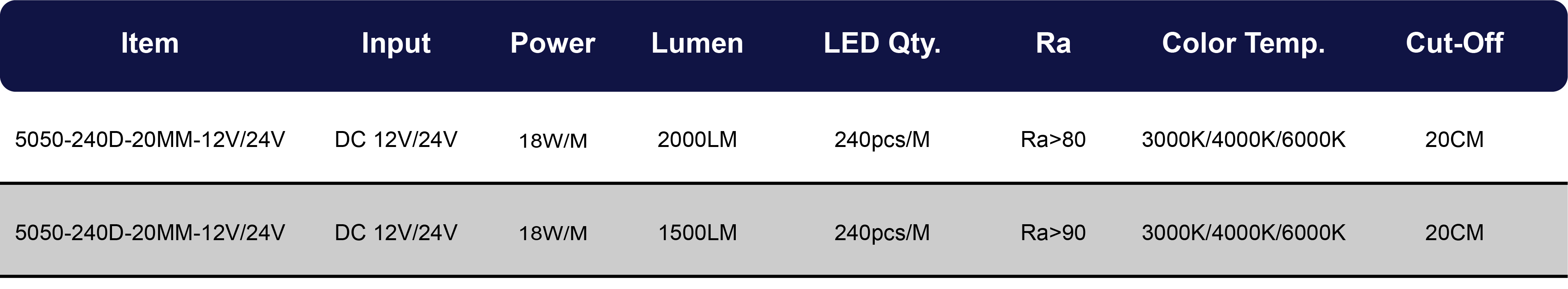 产品参数表240D 12V单排_画板 1.jpg