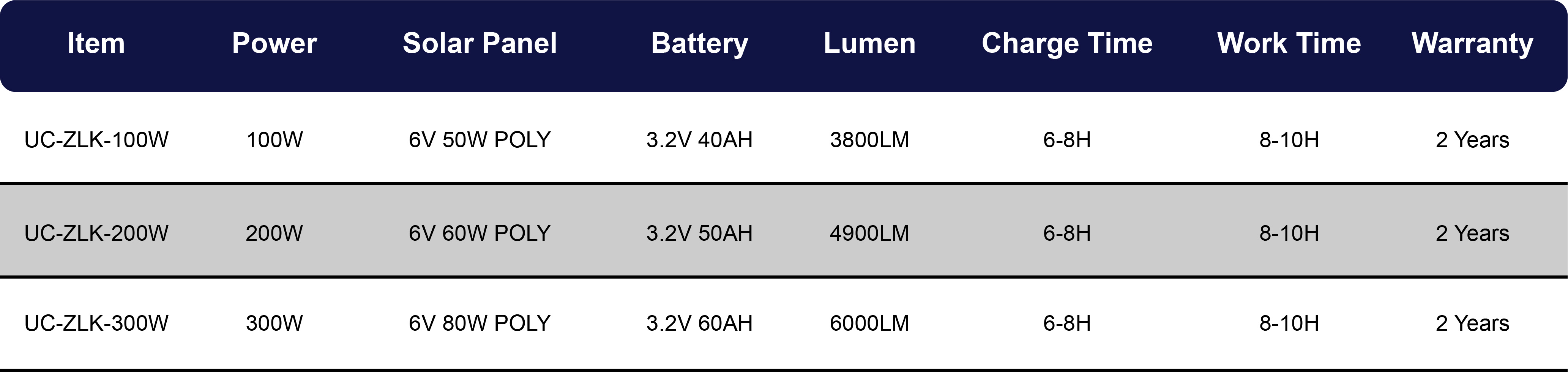 产品参数表鑫新创硕战狼路灯_画板 1.jpg