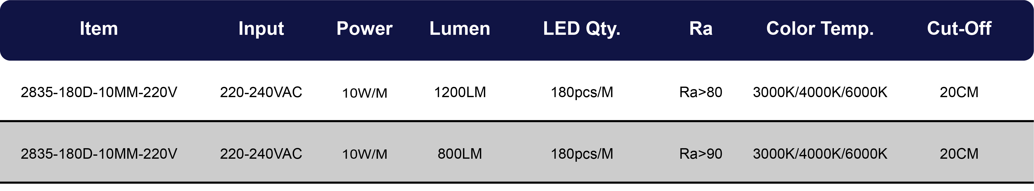 产品参数表180D高压灯带_画板 1.jpg