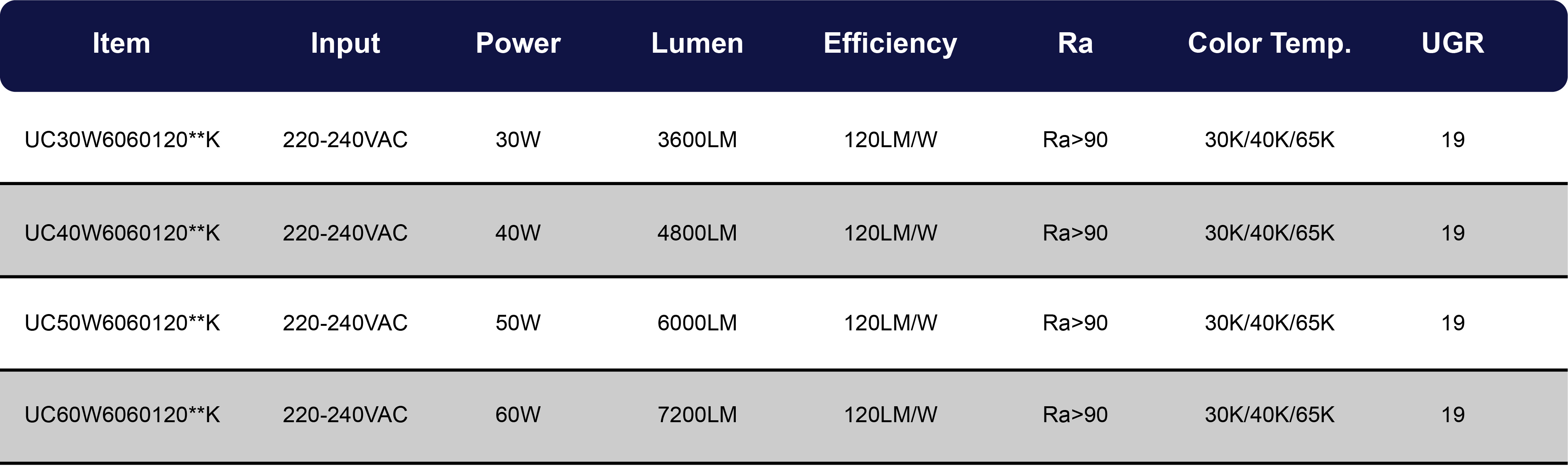 产品参数表医用面板灯_画板 1.jpg