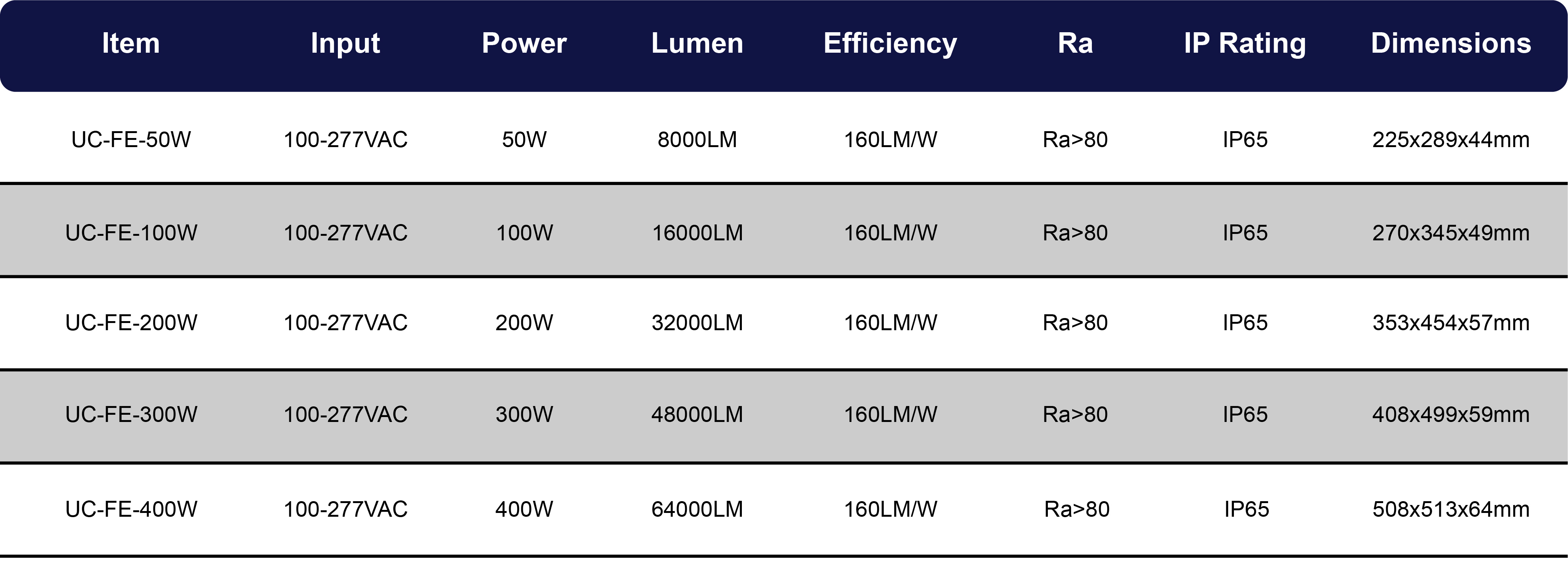 产品参数表何氏投光灯厚重_画板 1.jpg