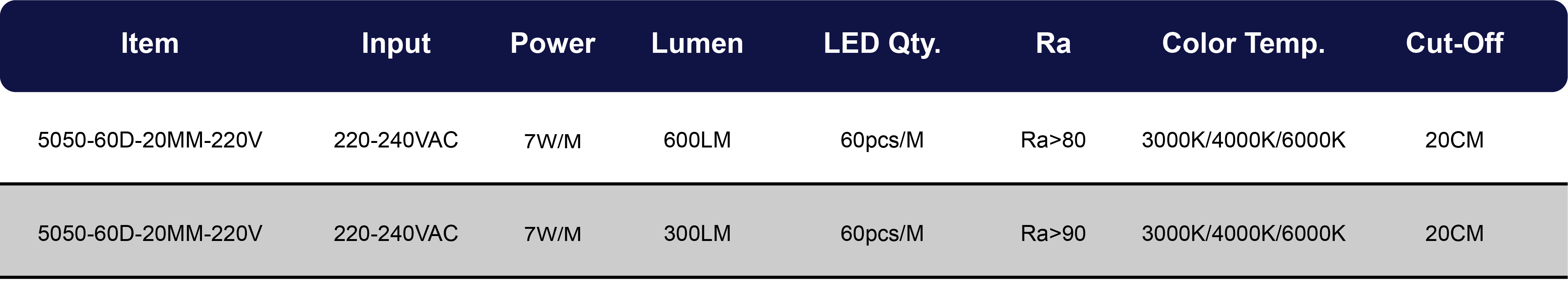 产品参数表60D高压灯带_画板 1.jpg